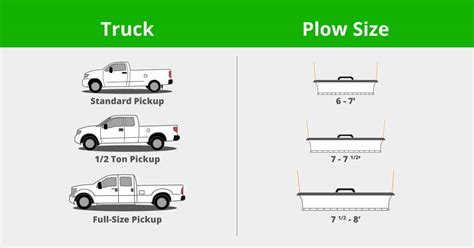 snow plow size chart